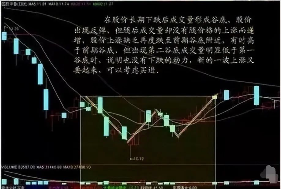 股票里的外盘和内盘_成交量分析_量价关系