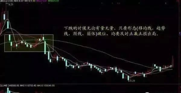 成交量分析_股票里的外盘和内盘_量价关系