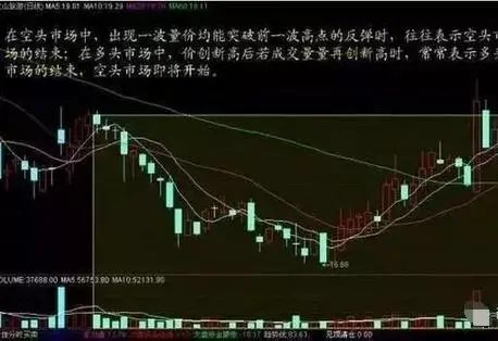 量价关系_股票里的外盘和内盘_成交量分析