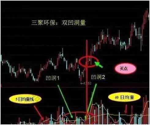成交量分析_量价关系_股票里的外盘和内盘