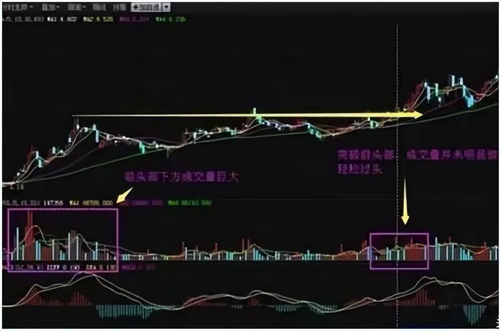 股票里的外盘和内盘_量价关系_成交量分析