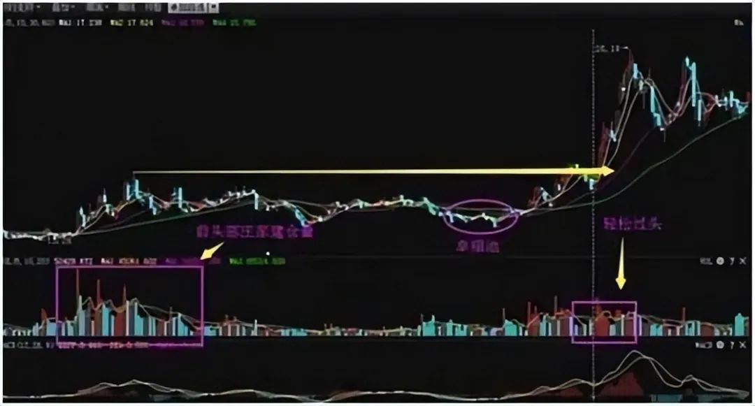 股票里的外盘和内盘_成交量分析_量价关系