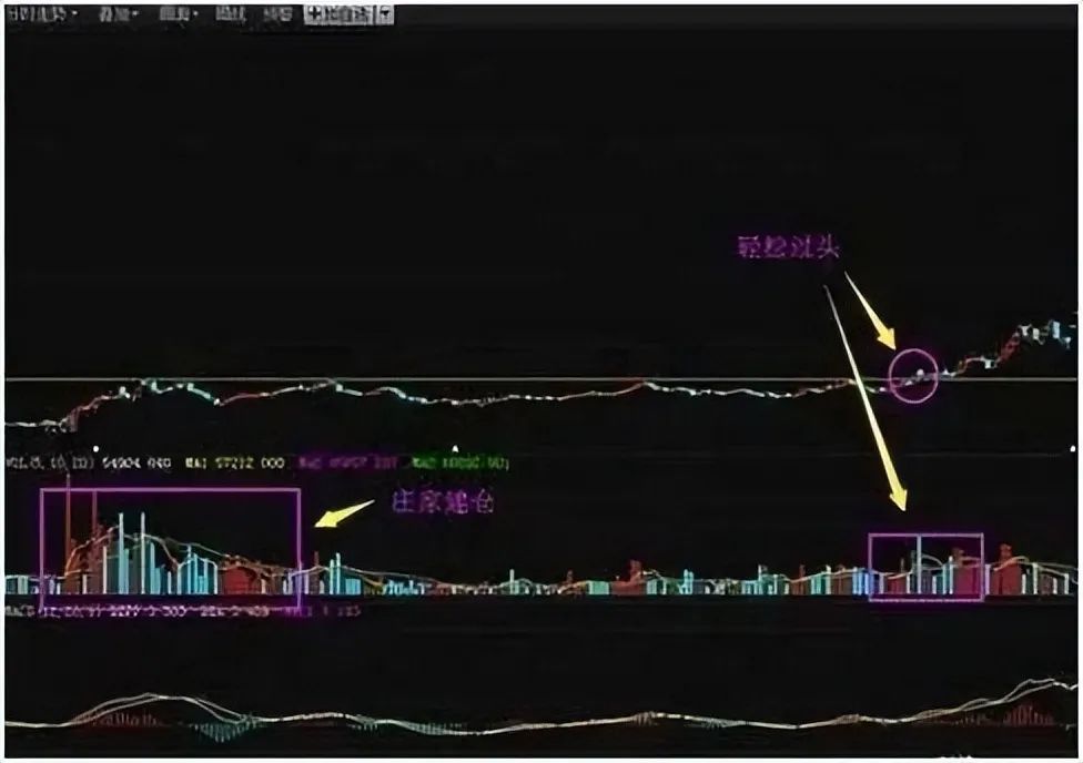 股票里的外盘和内盘_成交量分析_量价关系