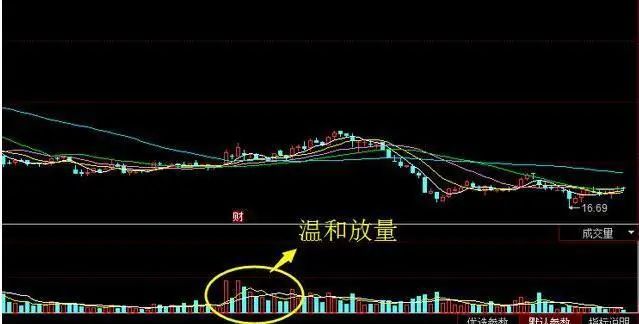 量价关系_股票里的外盘和内盘_成交量分析