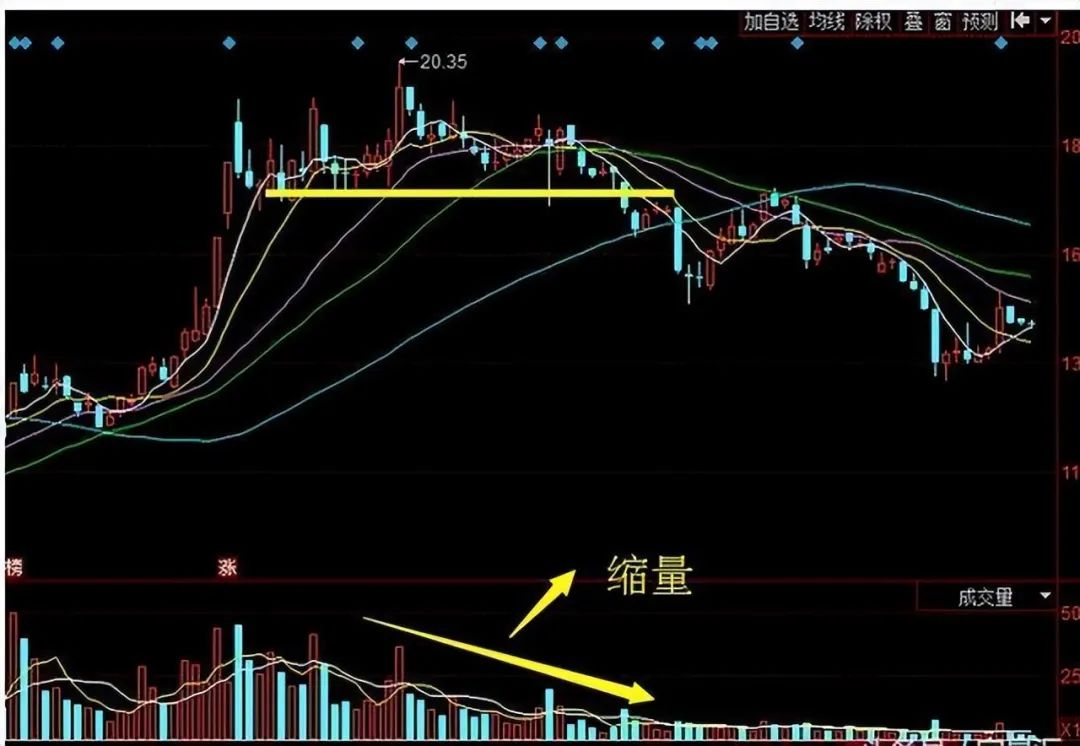 量价关系_成交量分析_股票里的外盘和内盘
