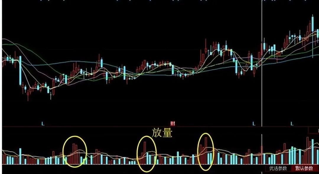 成交量分析_股票里的外盘和内盘_量价关系