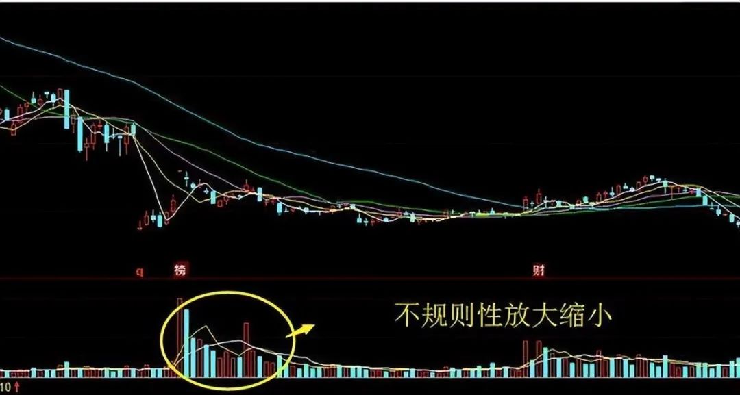 股票里的外盘和内盘_成交量分析_量价关系