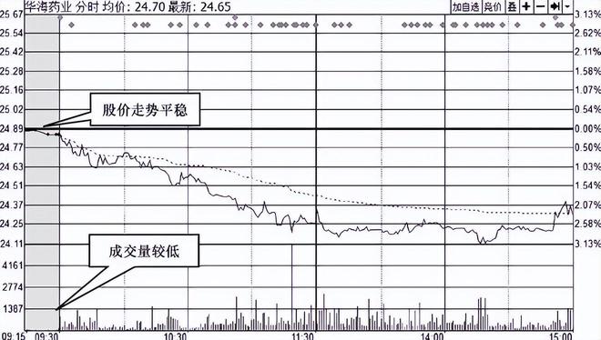 股票里的外盘和内盘_王者思维_集合竞价技巧