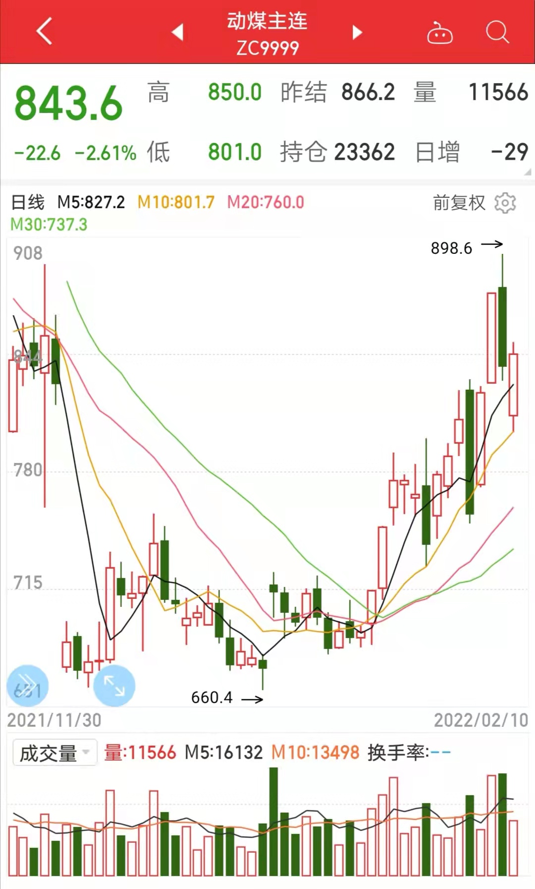 煤炭价格全年走势_神华 动力煤期货_秦皇岛港动力煤价格预测