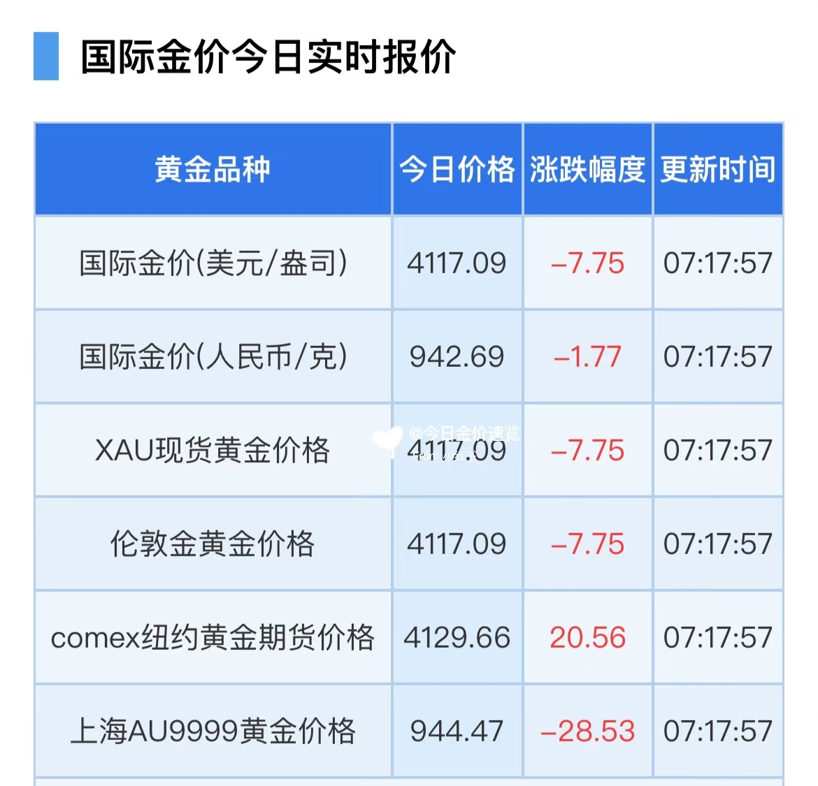 银价暴跌获利了结分析_黄金外汇交易骗局揭秘_国际金价大幅下挫