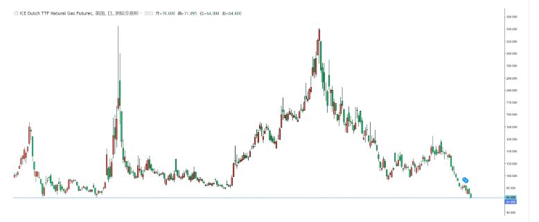 WTI原油两日暴跌10%_恐慌性抛售背后原因_国际原油走势k线图