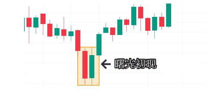 恐慌性抛售背后原因_国际原油走势k线图_WTI原油两日暴跌10%