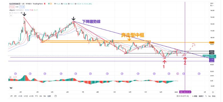 恐慌性抛售背后原因_WTI原油两日暴跌10%_国际原油走势k线图