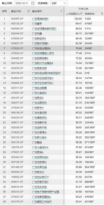 广发证券北京分公司_广发证券新任总经理林传辉_广发证券保荐业务资格解封