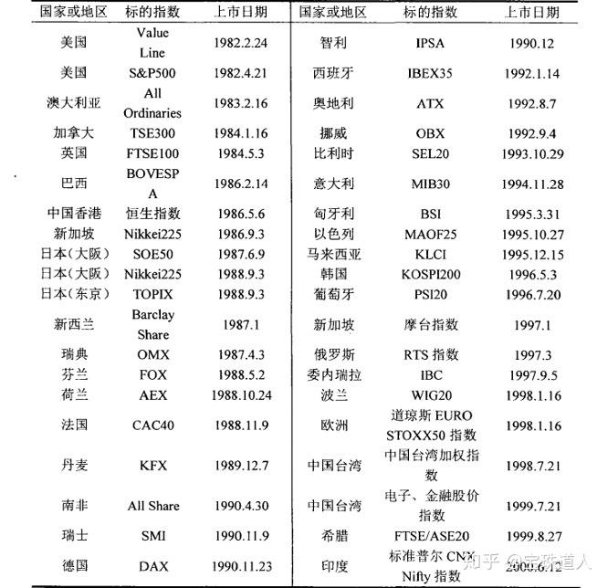 股指期货日内交易限制_股指期货特点功能_股指期货概念定义