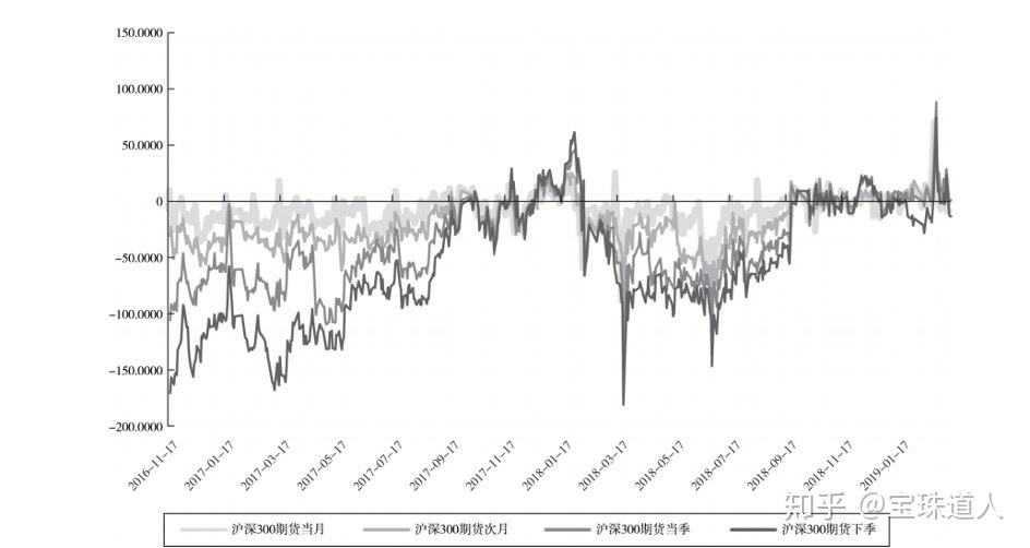 股指期货概念定义_股指期货日内交易限制_股指期货特点功能
