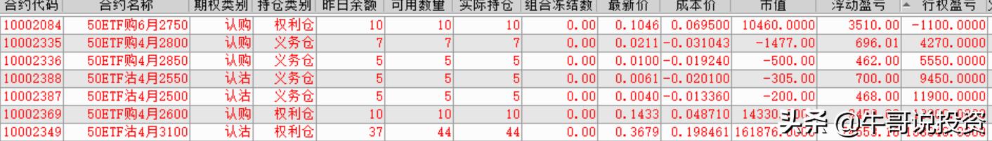 期权波动率策略中性策略_期权窄幅震荡波动率持续回落策略_上证50etf期权怎么做