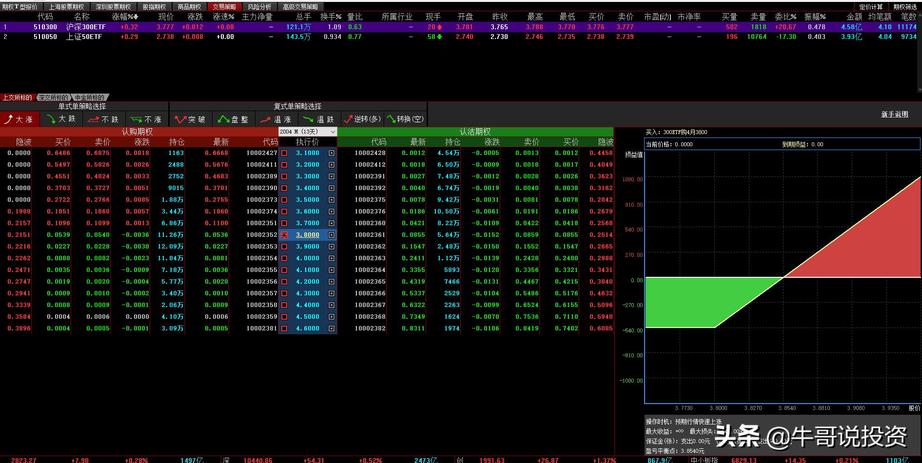 上证50etf期权怎么做_期权波动率策略中性策略_期权窄幅震荡波动率持续回落策略