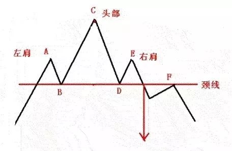 短线外汇交易真的假的_技术性调整做短线_外汇短线交易高手