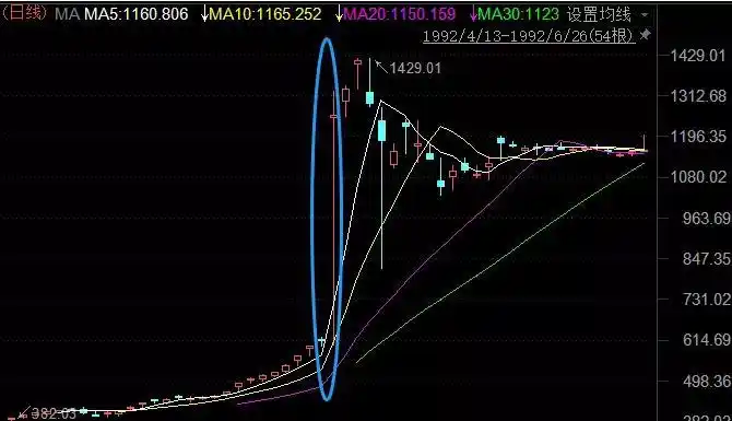 A股T+0改革_T+0交易制度历史演变_股票t0哪个交易所
