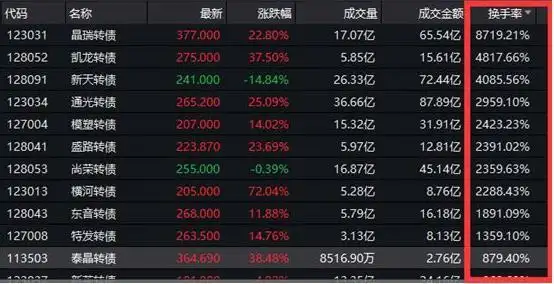 A股T+0改革_T+0交易制度历史演变_股票t0哪个交易所