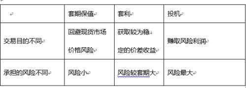 现货代理80%头寸_钢铁期货套期保值_钢材期货价格波动
