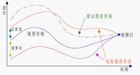钢材期货价格波动_现货代理80%头寸_钢铁期货套期保值