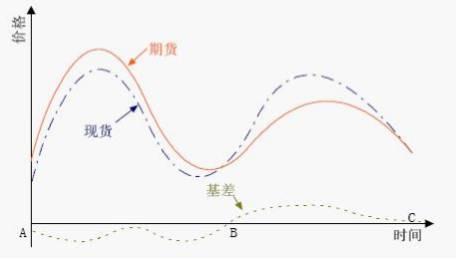 钢材期货价格波动_钢铁期货套期保值_现货代理80%头寸