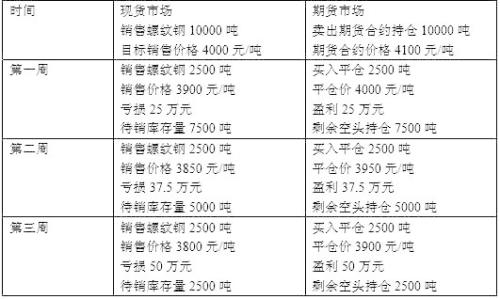 现货代理80%头寸_钢材期货价格波动_钢铁期货套期保值