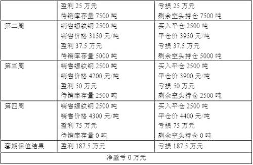 现货代理80%头寸_钢材期货价格波动_钢铁期货套期保值