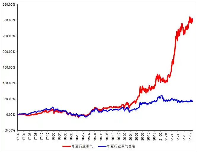 模拟基金经理买股票_钟帅华夏行业景气基金_钟帅投资策略