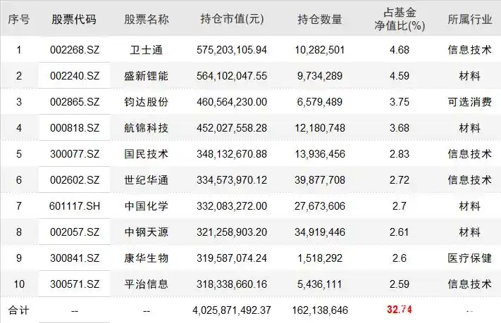 模拟基金经理买股票_钟帅华夏行业景气基金_钟帅投资策略
