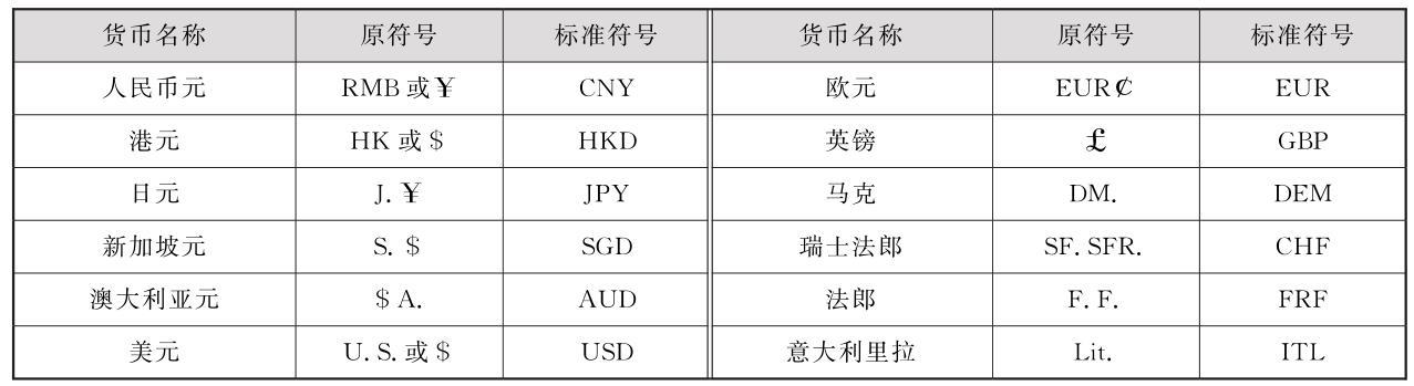 外币业务会计基本概念_外汇业务账务处理_外汇外币记账本位币区别联系