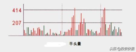 股票分时图成交量分析_攻击量对倒量洗盘量_股票量柱图片