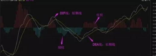 MACD指标详解_股票量柱图片_MACD金叉死叉应用
