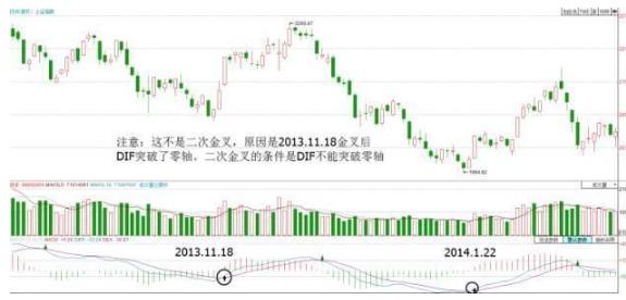 MACD指标详解_股票量柱图片_MACD金叉死叉应用