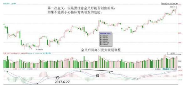 MACD指标详解_MACD金叉死叉应用_股票量柱图片