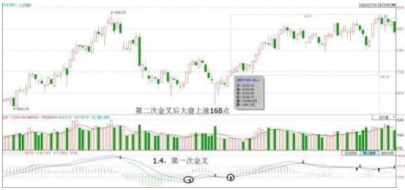 MACD指标详解_股票量柱图片_MACD金叉死叉应用