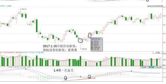 股票量柱图片_MACD指标详解_MACD金叉死叉应用