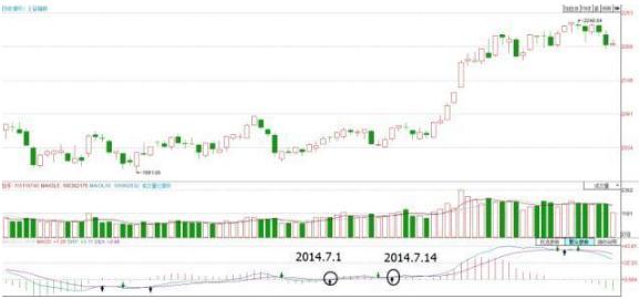 股票量柱图片_MACD金叉死叉应用_MACD指标详解