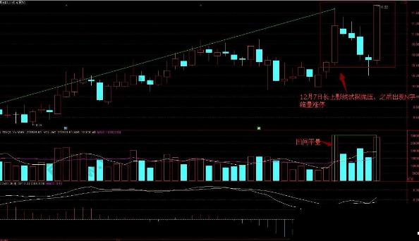 震荡中枢_股票量柱图片_凹间平量柱