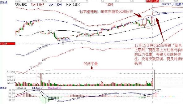 股票量柱图片_凹间平量柱_震荡中枢
