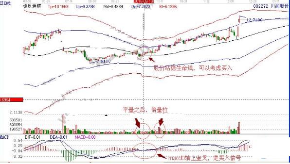 股票量柱图片_震荡中枢_凹间平量柱