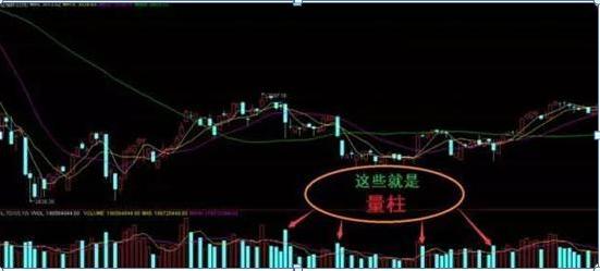 股票技术分析_股票量柱图片_基本面分析选股