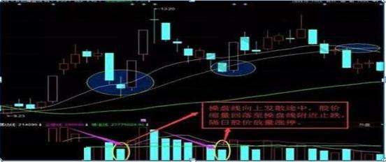 基本面分析选股_股票技术分析_股票量柱图片