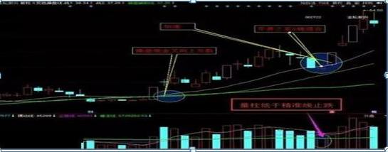 基本面分析选股_股票量柱图片_股票技术分析
