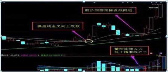 股票量柱图片_股票技术分析_基本面分析选股