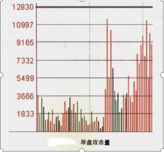 强势市场选股_短线炒股止损_股票量柱图片