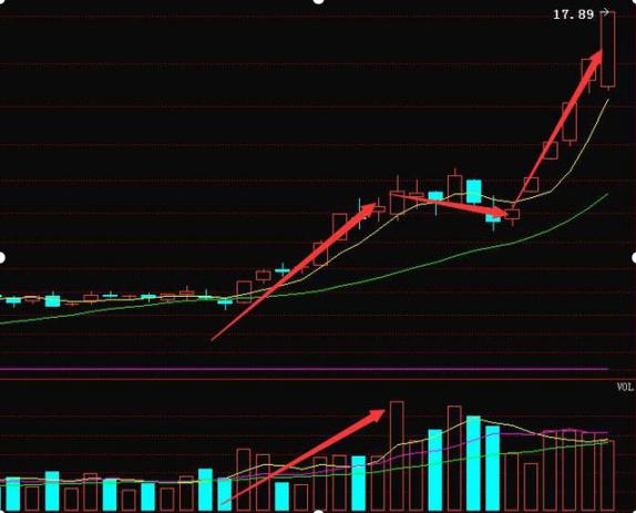 强势市场选股_股票量柱图片_短线炒股止损
