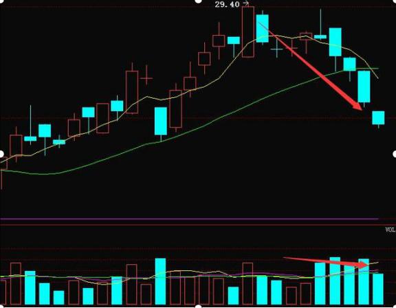 股票量柱图片_短线炒股止损_强势市场选股